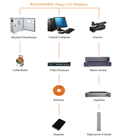 Full Color Electronic Indoor SMD 3 in 1 3528 1R1G1B Led Stage Backdrop Screen 0