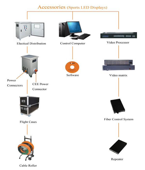 2R1G1B 546 Pixel P16 IP65 Aluminum or Iron Video Perimeter Led Display Screens 3