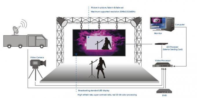 LAMP SMD full color indoor led stage screen