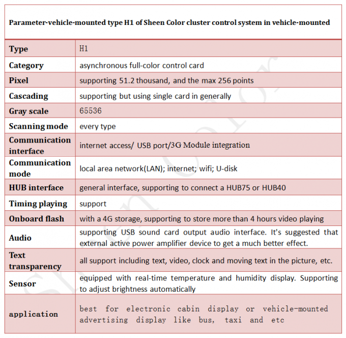 RGB WIFI 3G Led Display Control Card Support Remote Control And IOS System 0