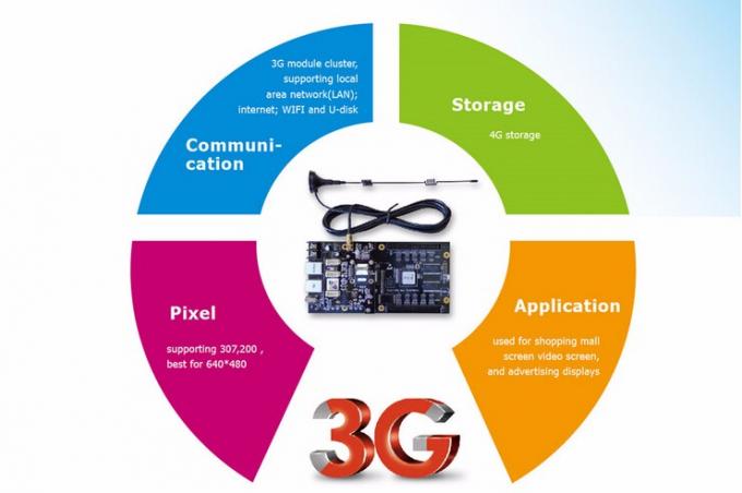 Professional commercial Taxi LED Display SMD fixed installation 0