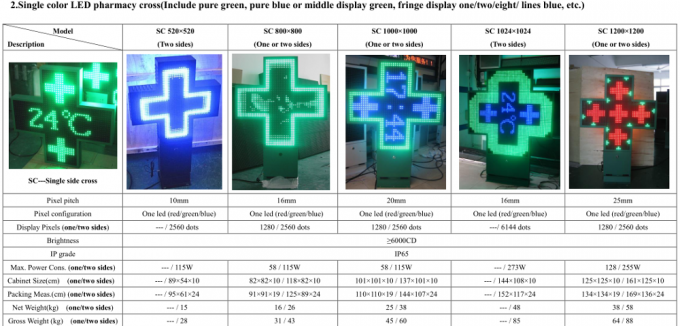 Pharmacy Cross P10 Scrolling LED Sign Dual Color IP65 , Advertising Custom Led Signs 1