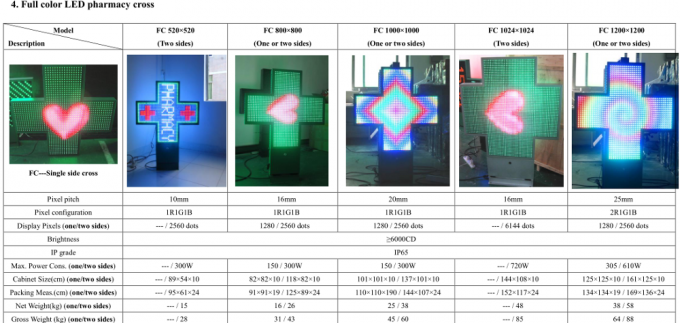 Pharmacy Cross P10 Scrolling LED Sign Dual Color IP65 , Advertising Custom Led Signs 2