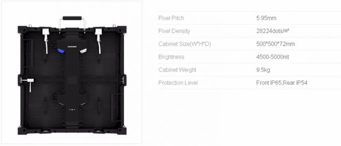 Gloshine S5.95 led screen outdoor P5 for commercial display