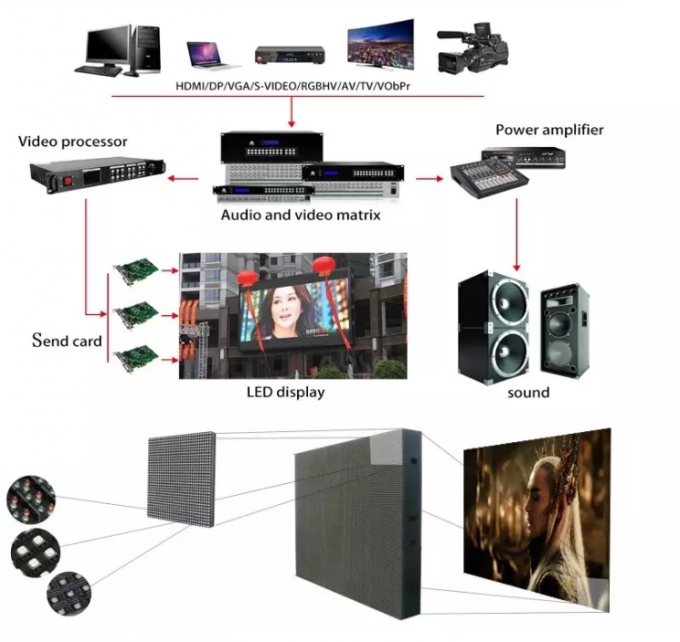 Full color led display screens stage led video wall p3.91 p4.81 indoor rental led displays 1