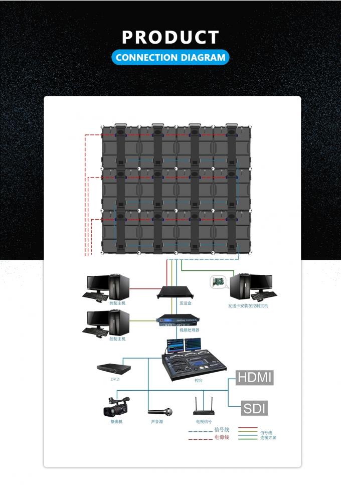 Fixed led Advertising Billboard Video Screen Outdoor Waterproof P8 5000CD/sQM 6
