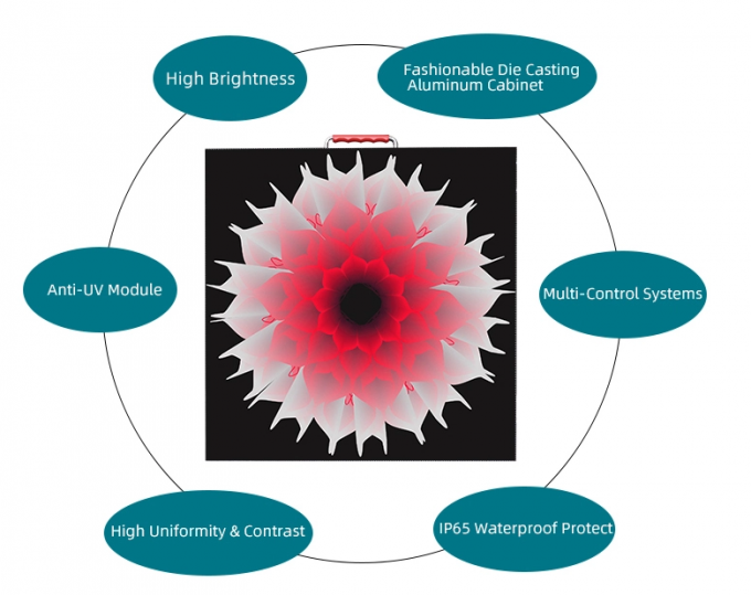 3G Wireless Taxi Top LED Mobile Billboard Outdoor Advertising Video Screen P5 1