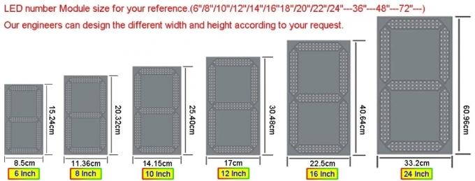 RF Gas Station 6500cd/sqm 2LM 10'' 7 Segment Led Display 3