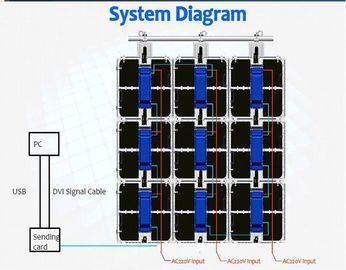 P5 advertising Indoor Led Screens , Al full color led display screen 12kg / pc