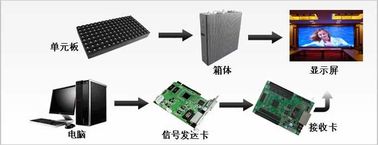 Outdoor Led Advertising Billboard