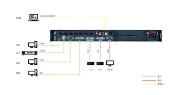 512*256 Pixels LED Display Control Card / Receiving Card Full Color NOVASTAR MRV366