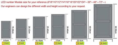 RF Gas Station 6500cd/sqm 2LM 10'' 7 Segment Led Display